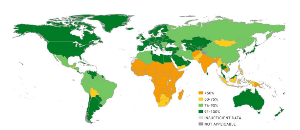 Percentages of national population using basic sanitation facilities