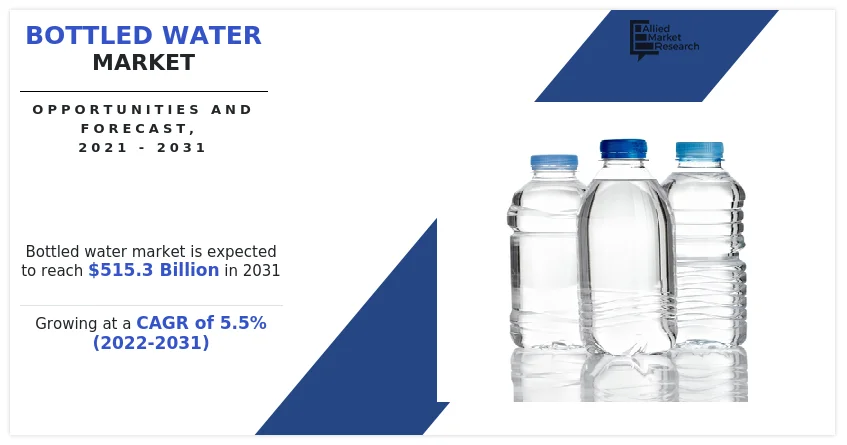 Stacked bottled water cases showing increasing global demand