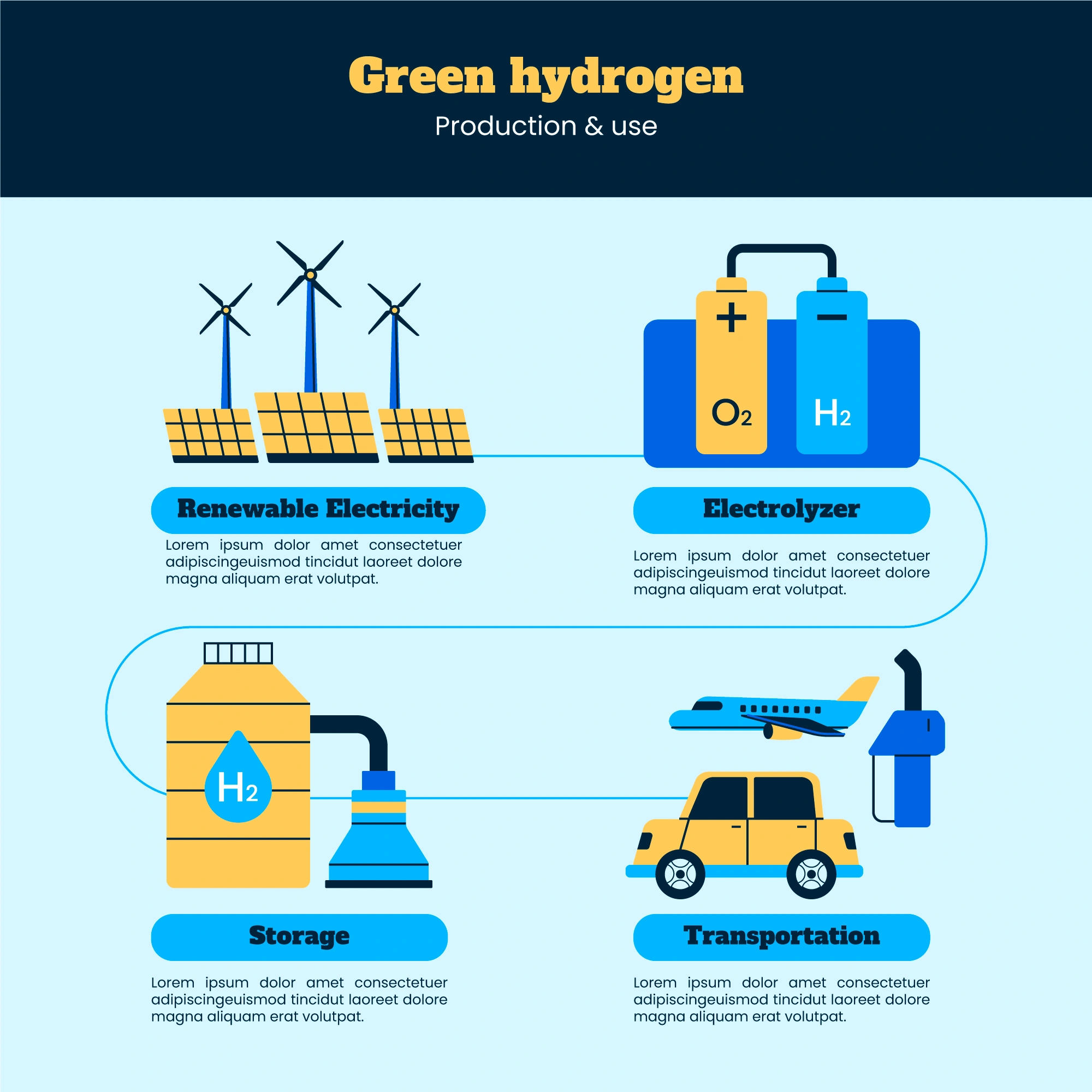 Green hydrogen